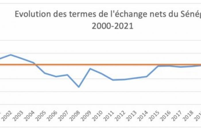 Pays en développement et commerce international des matières premières