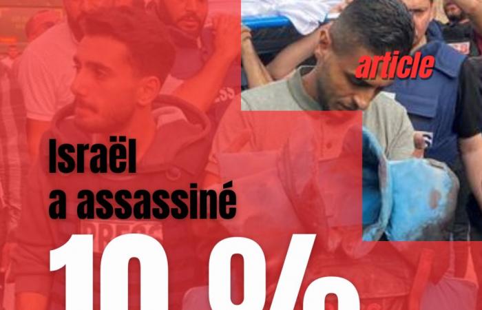 Israël a assassiné 10 % des journalistes de Gaza