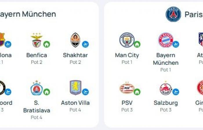 Chaîne TV gratuite où regarder le Bayern PSG en streaming