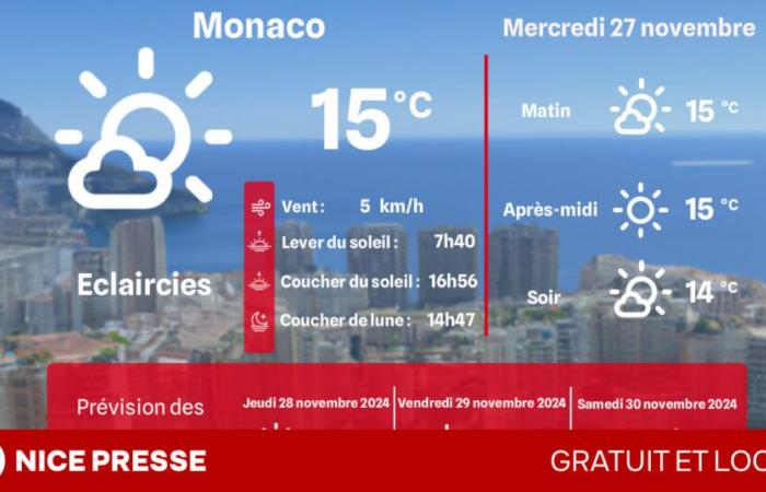 quel temps et températures ce mercredi 27 novembre ?