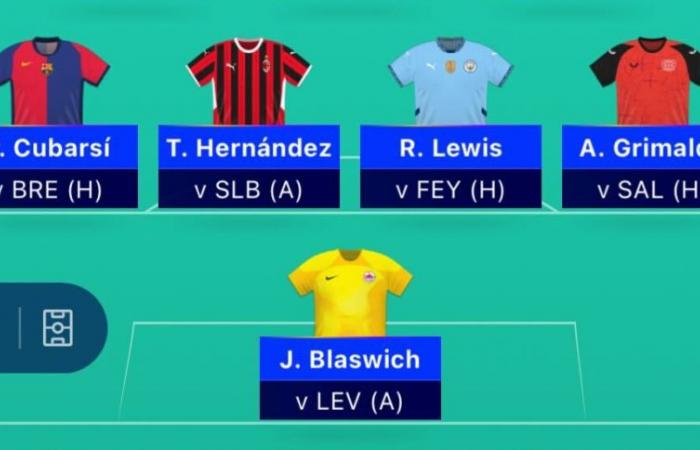 L’équipe de l’UCL Fantasy Matchday 5 révèle : Yamal absent, Pulisic entrant ?