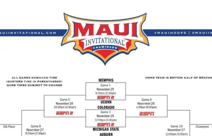 Maui Invitational 2024 : support, calendrier, équipes