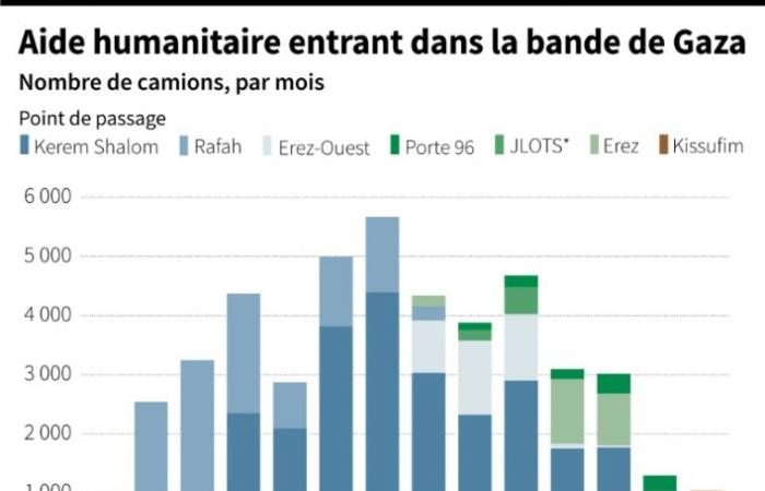 Israël doit décider d’un cessez-le-feu au Liban, Beyrouth et sa banlieue sud sous les bombes – 26/11/2024 à 17h52