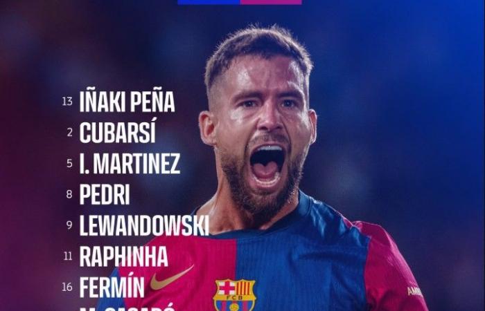 Barcelone – Brest, en direct aujourd’hui