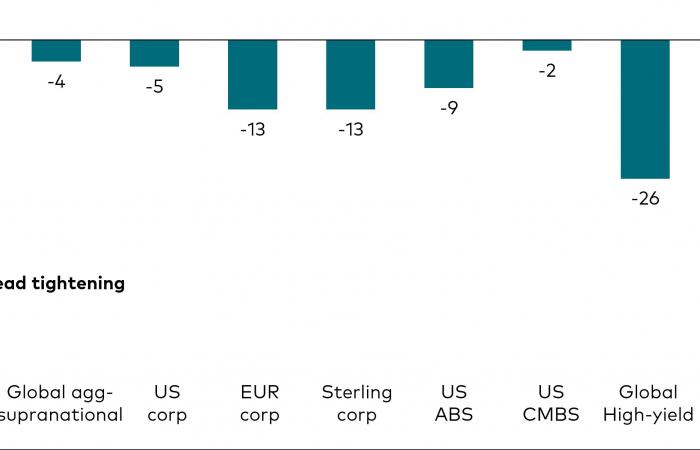 un changement de cap de la part de la Fed ?