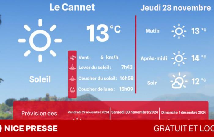 quel temps et températures ce jeudi 28 novembre ?