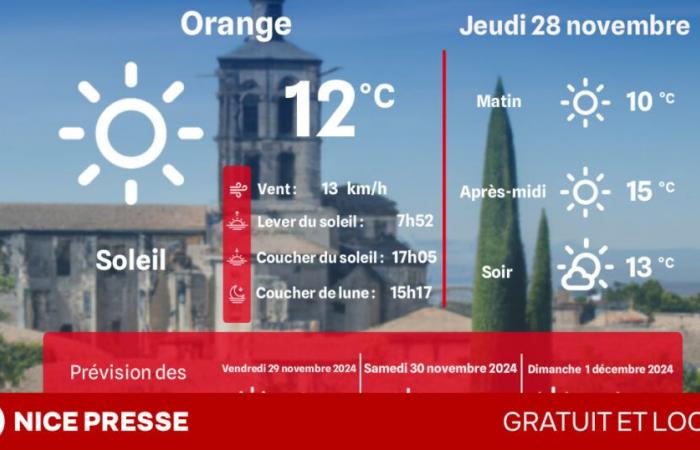 Quel temps et quelles températures fera-t-il le jeudi 28 novembre ?