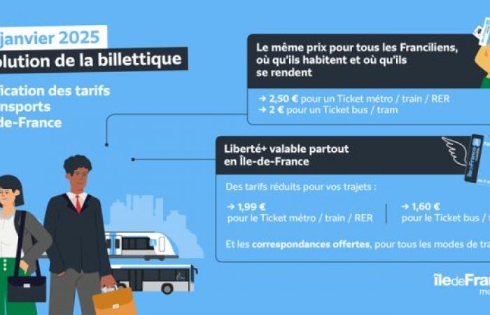 Simplification des tarifs des transports en Île-de-France