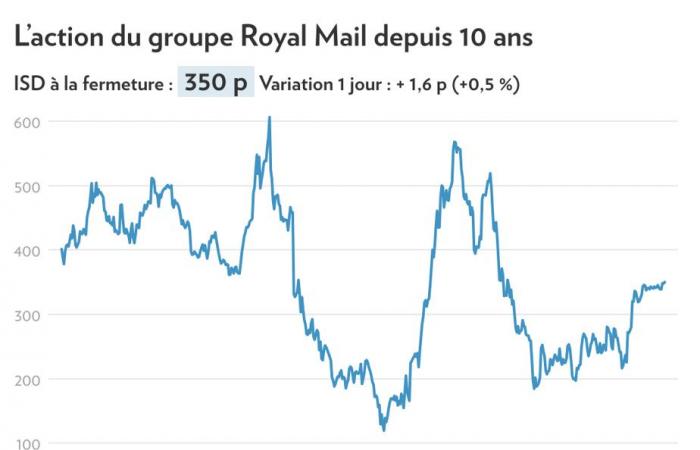 Postes Canada | Quand les salariés négocient l’impossible