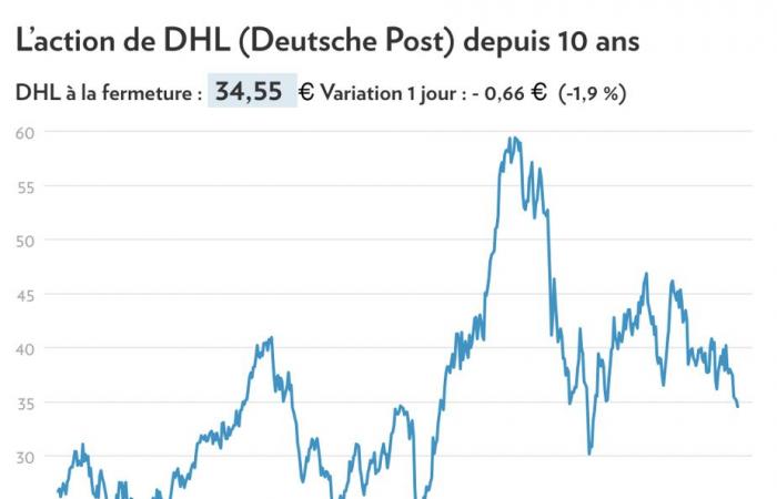 Postes Canada | Quand les salariés négocient l’impossible