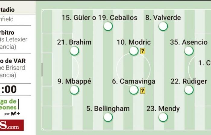 Composition possible du Real Madrid contre Liverpool aujourd’hui en Ligue des Champions