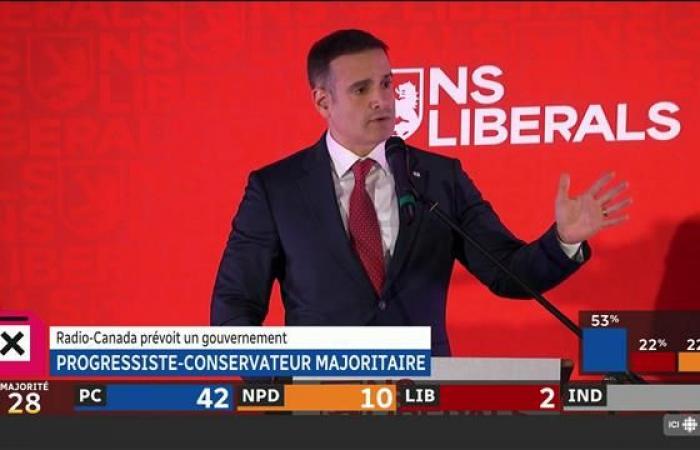 Large victoire des progressistes-conservateurs de Tim Houston