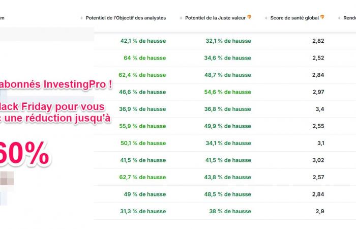 Explosion de +260% en 2 séances pour cette valeur technologique française ! Ce qui se passe? Depuis Investing.com