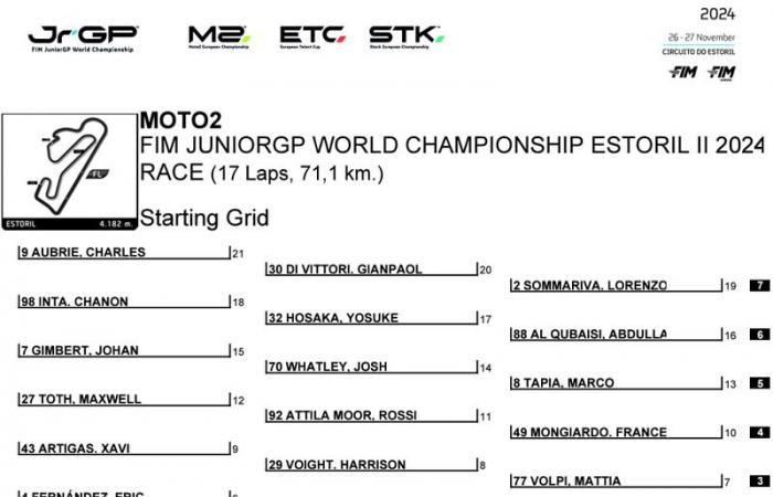 Des noms établis émergent lors des qualifications alors que les titres sont en jeu à Estoril