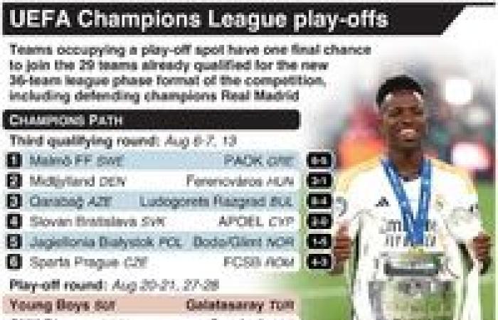 UEFA Champions League – Infographie de la bataille pour la qualification