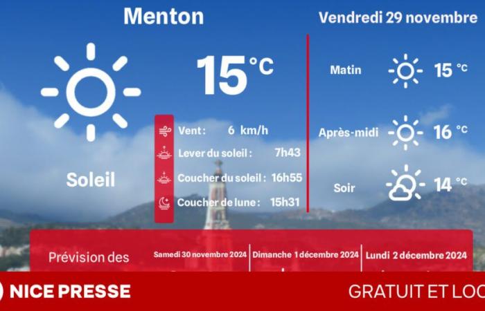 quel temps et quelles températures ce vendredi 29 novembre ?