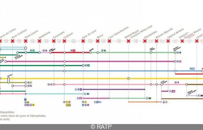 nouveaux travaux prévus, découvrez le calendrier de fermeture