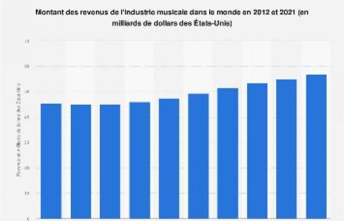 Le plus grand réseau de streaming pirate européen démantelé, un business valant 3 milliards d’euros par an