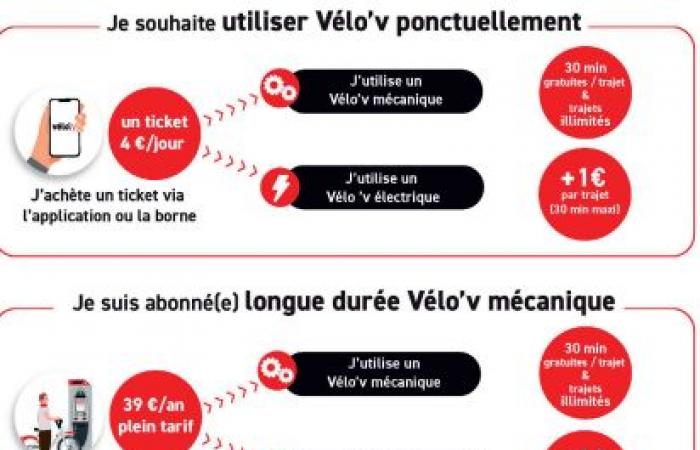 le nouveau e-Vélo’v sera officiellement lancé le 28 janvier