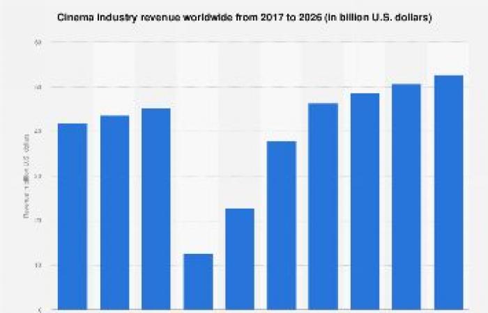 Le plus grand réseau de streaming pirate européen démantelé, un business valant 3 milliards d’euros par an