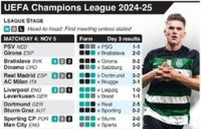 UEFA Champions League – Infographie de la bataille pour la qualification