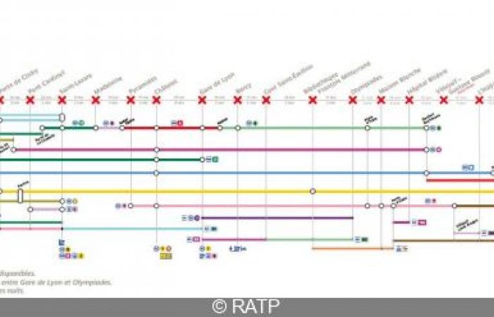 nouveaux travaux prévus, découvrez le calendrier de fermeture