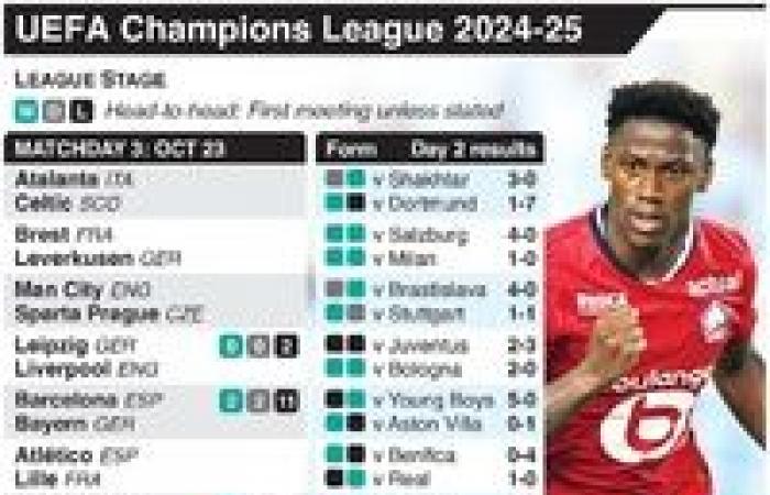 UEFA Champions League – Infographie de la bataille pour la qualification