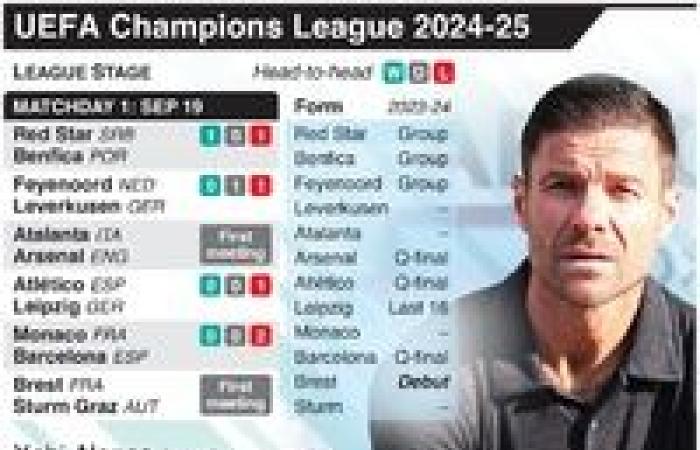 UEFA Champions League – Infographie de la bataille pour la qualification