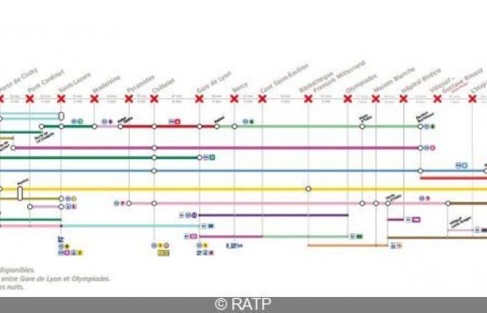 nouveaux travaux prévus, découvrez le calendrier de fermeture