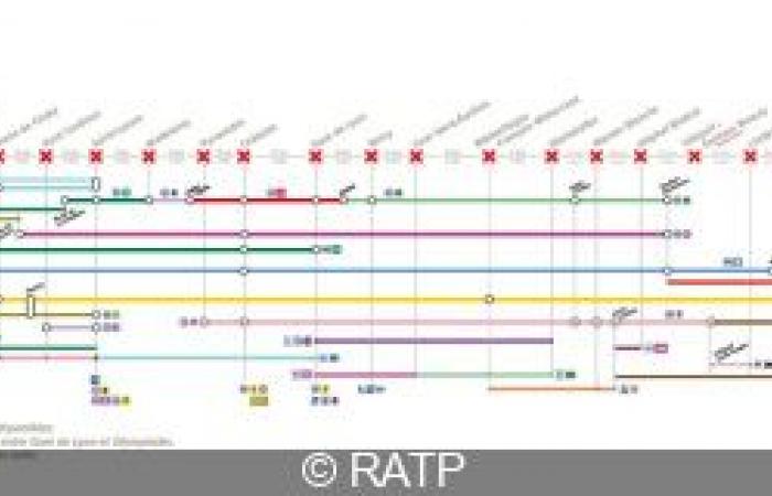 nouveaux travaux prévus, découvrez le calendrier de fermeture