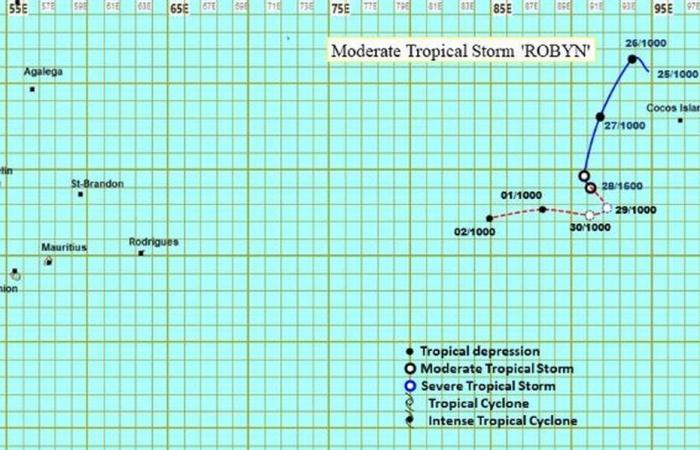 La tempête tropicale Robyn, du nom de l’Australie, reste très loin des Mascareignes