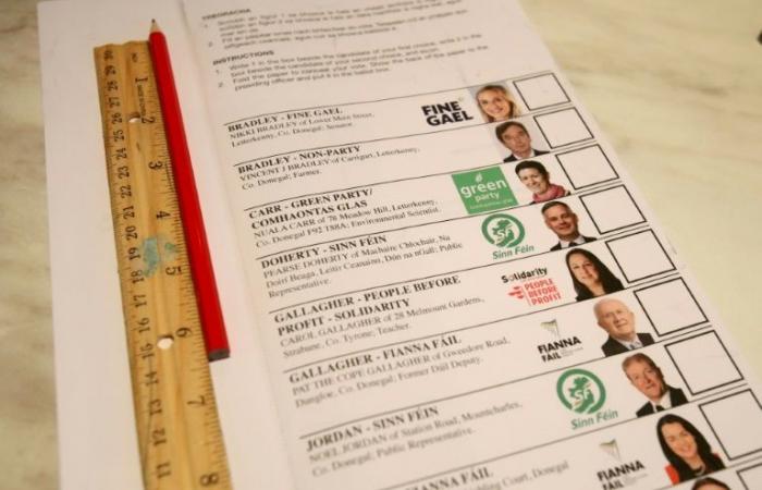 Le dépouillement des votes est en cours