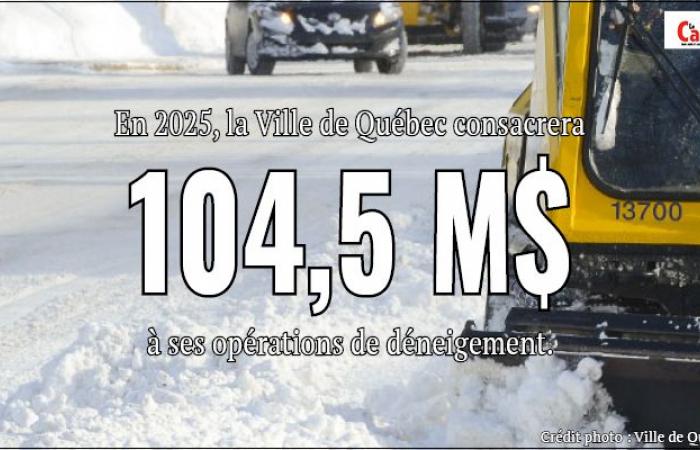 Le chiffre d’aujourd’hui : 104,5 millions de dollars