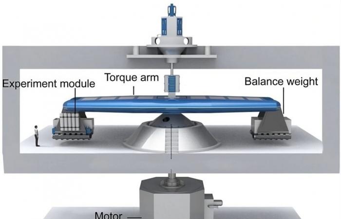 La Chine active la machine hypergravitaire la plus puissante du monde ????