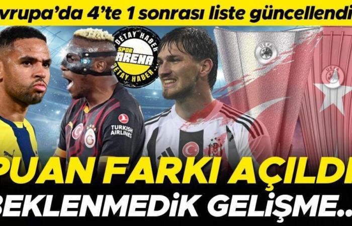 Fenerbahçe a gagné, Galatasaray et Başakşehir ont fait match nul, Beşiktaş a perdu ! Nous avons clôturé la semaine avec une note de 1 sur 4 en Europe. Quelle est la différence entre les scores des pays ?