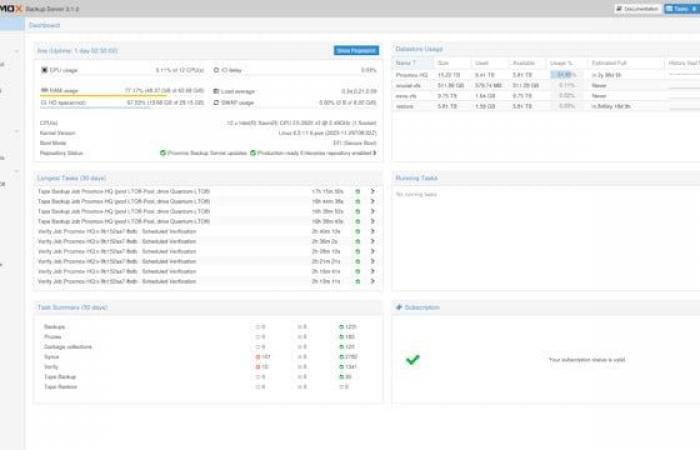 La solution de sauvegarde d’entreprise open source Proxmox 3.3 Backup Server arrive avec un nouveau noyau par défaut