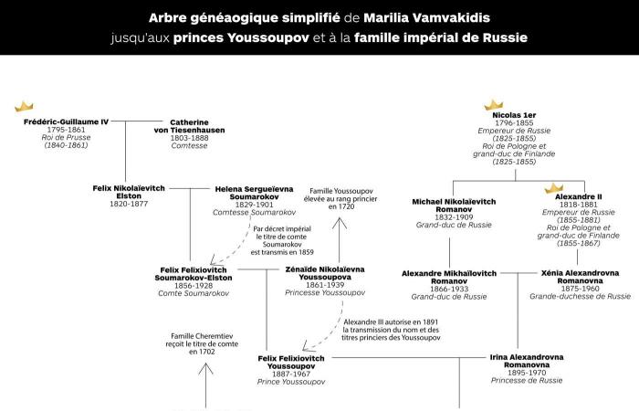 Un descendant des tsars et du prince Youssoupov au bras du prince Alexis Obolensky au bal des débutantes