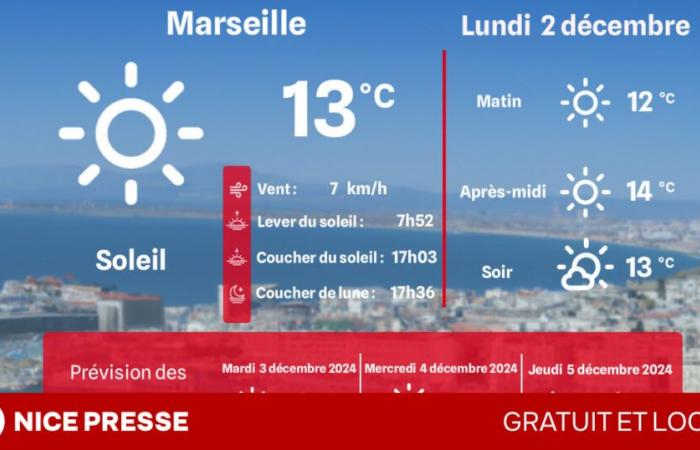 quel temps et quelles températures lundi 2 décembre ?