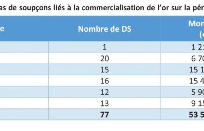 la lutte contre les installations de valorisation