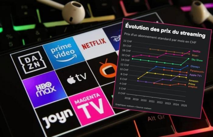 les prix du streaming ont explosé