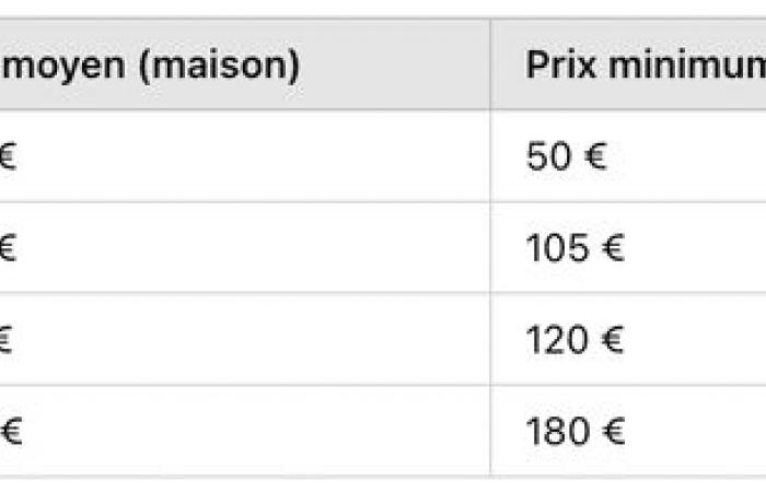 Pourquoi le prix du DPE en 2024 varie autant selon les régions ?