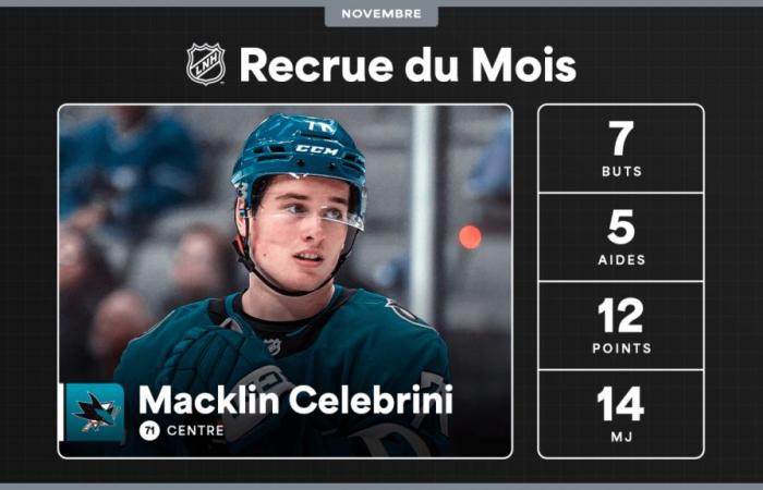 Macklin Celebrini est la recrue du mois de novembre