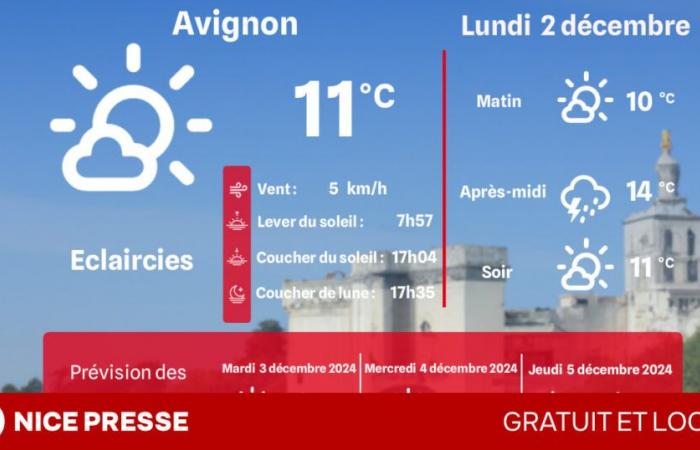 quel - et quelles températures lundi 2 décembre ?