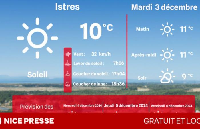 quel - et quelles températures ce mardi 3 décembre ?