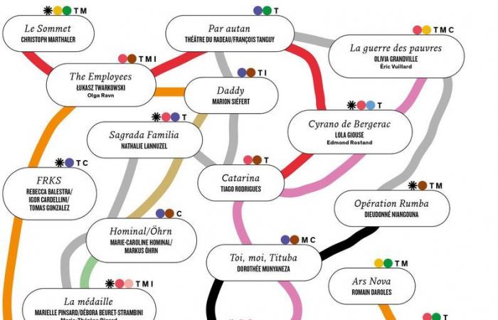 la suite de la saison a été dévoilée