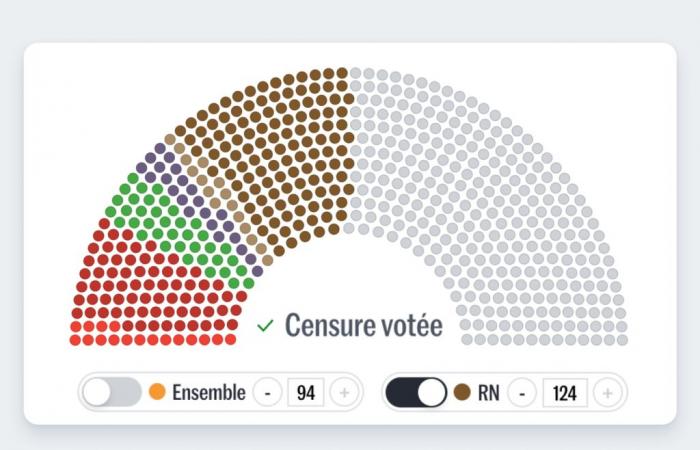 simuler des scénarios de vote de députés