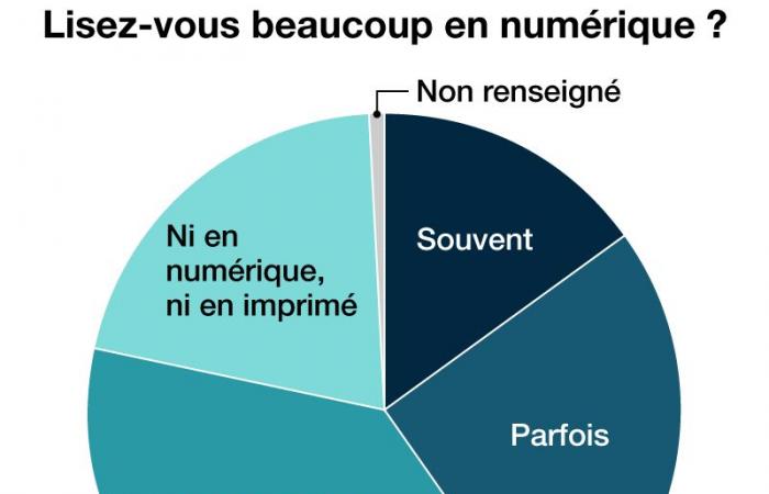 les Japonais se détournent de la lecture