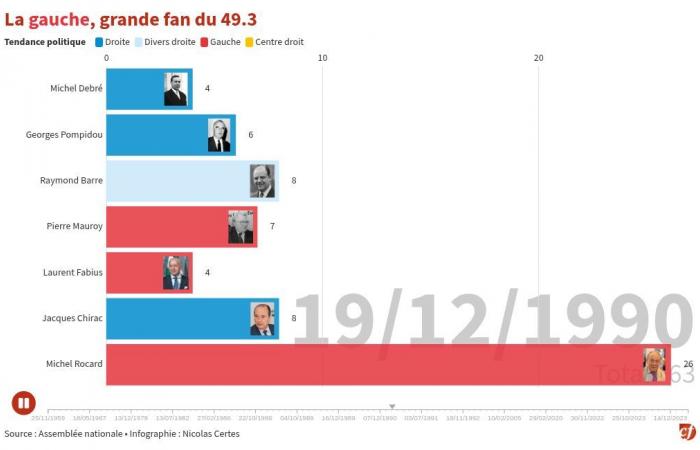 “On évite d’insulter”, Marine Le Pen dénonce les critiques du NFP contre le RN