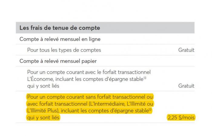 Erreur de facturation sans précédent chez Desjardins