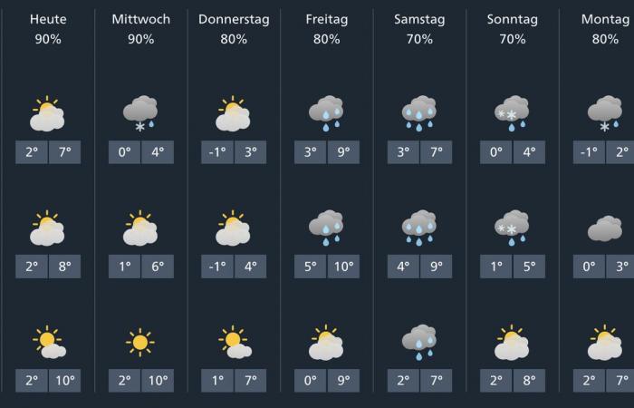 Mercredi la neige reviendra en plaine